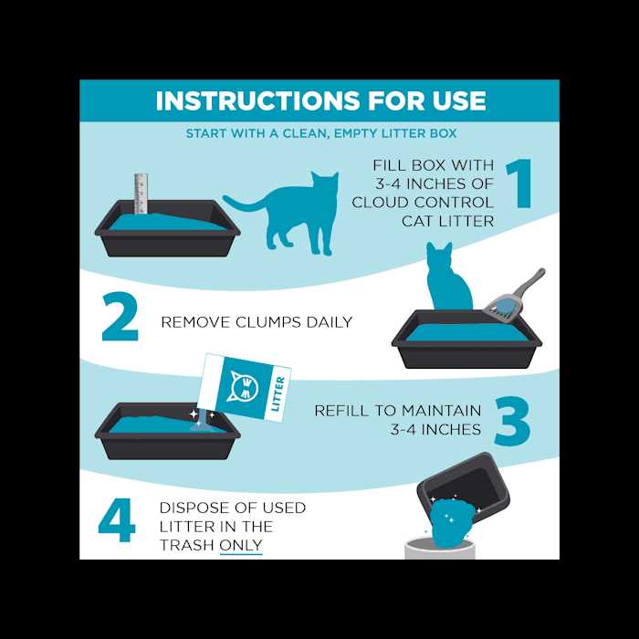 Cloud Control Clumping Multi-Cat Litter P6454