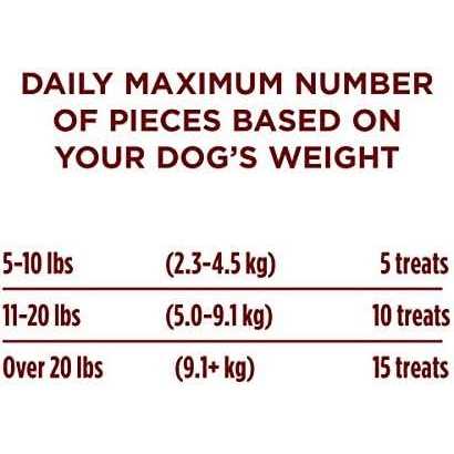 Dog Training Treats Bites E53289