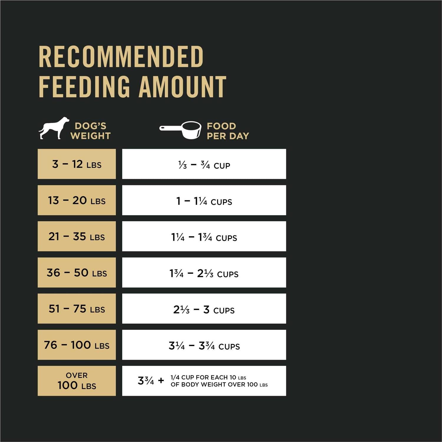 Shredded Beef & Rice High Protein Dog Food for Senior Dogs W4903