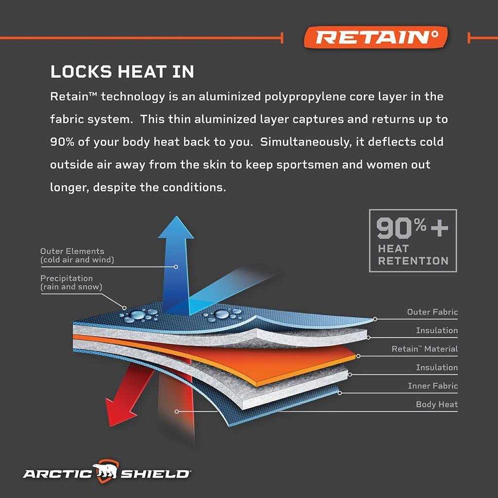 Insulated Kennel Cover for Outdoor Pets D206