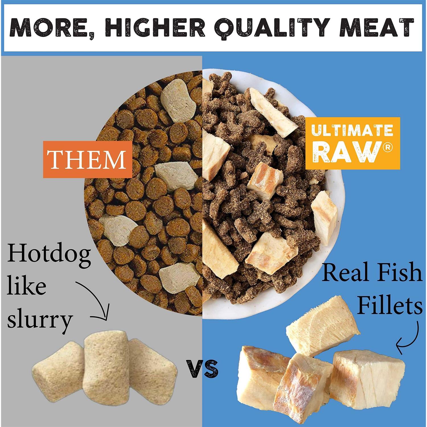 Freeze-Dried Raw Whitefish Cat Kibble H2020