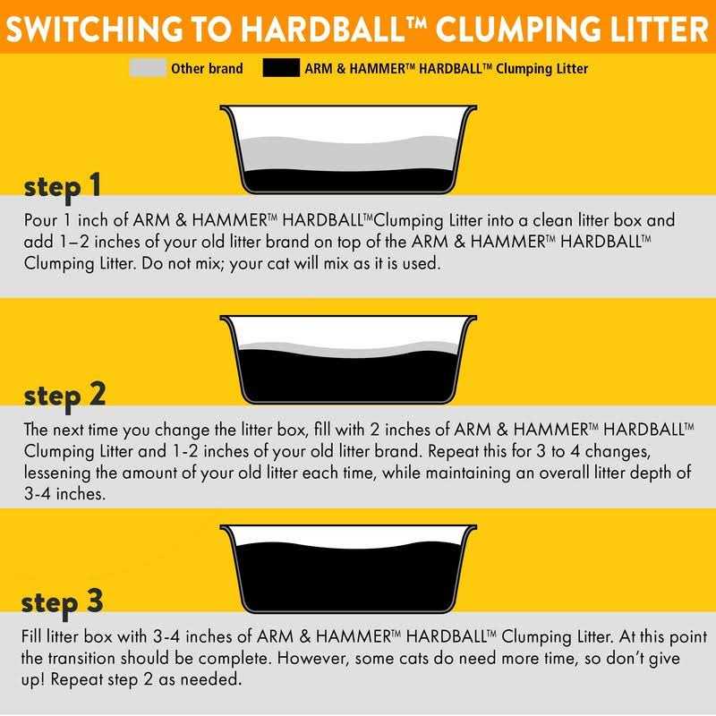 Hardball Clumping Cat Litter Lightweight F4377