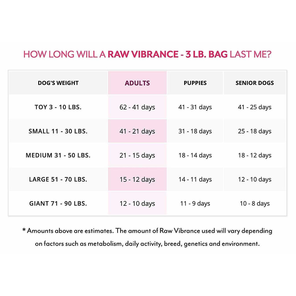 Raw Vibrance Dog Food Q393394