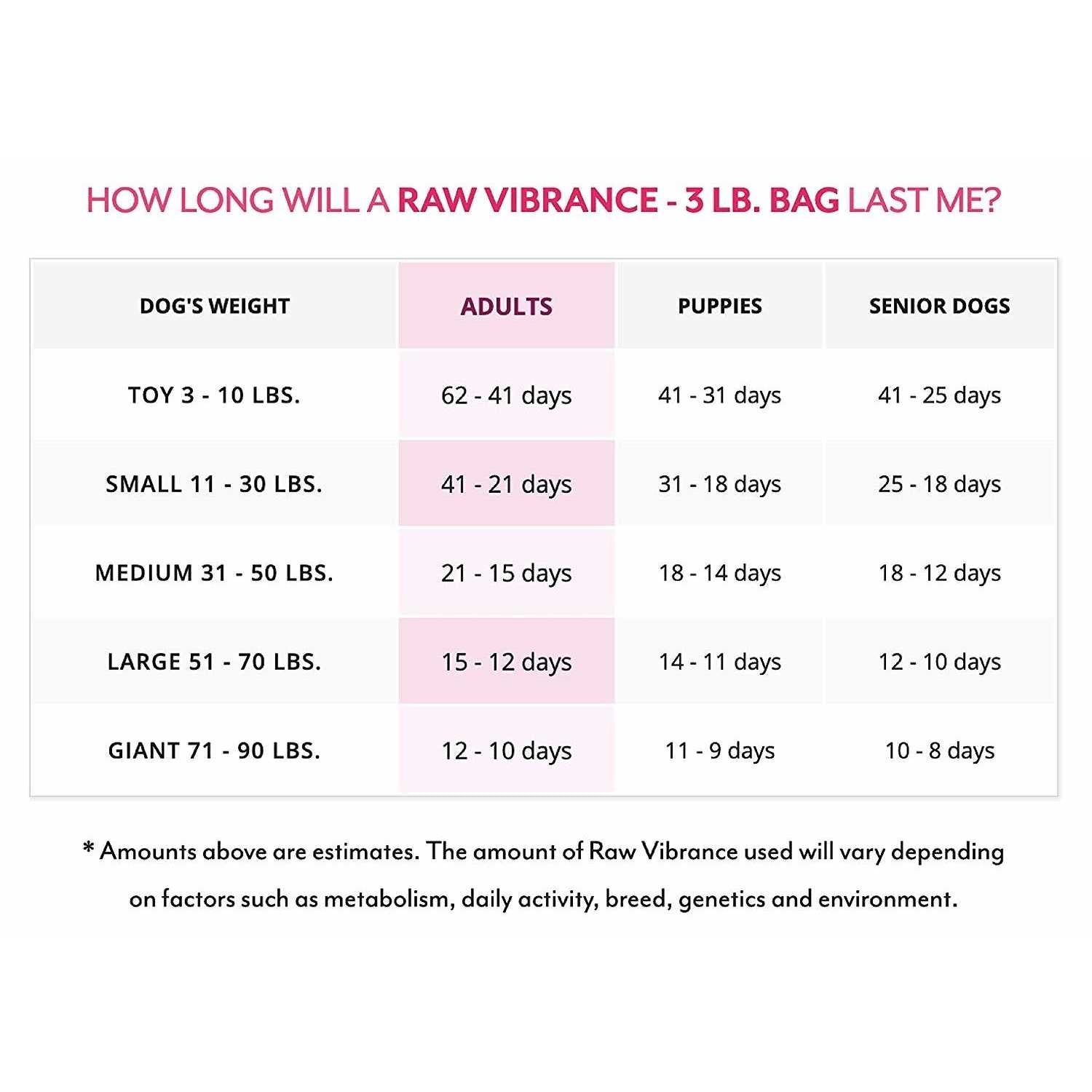 Raw Vibrance Dog Food Q393394