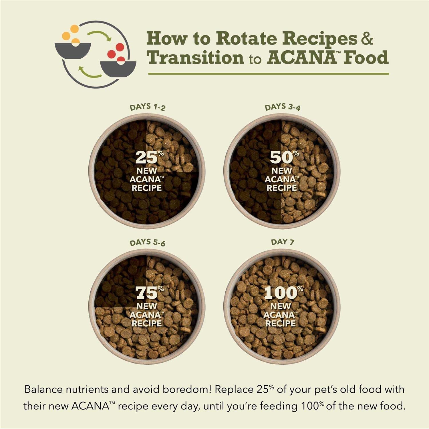 Puppy Recipe Dry Dog Food L9265