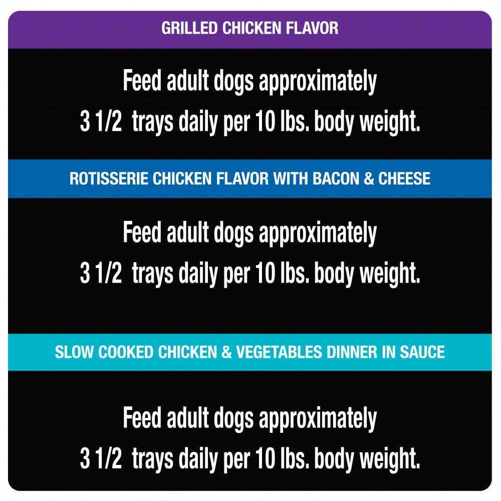 Steak & Poultry Variety Pack Dog Food Trays S5681