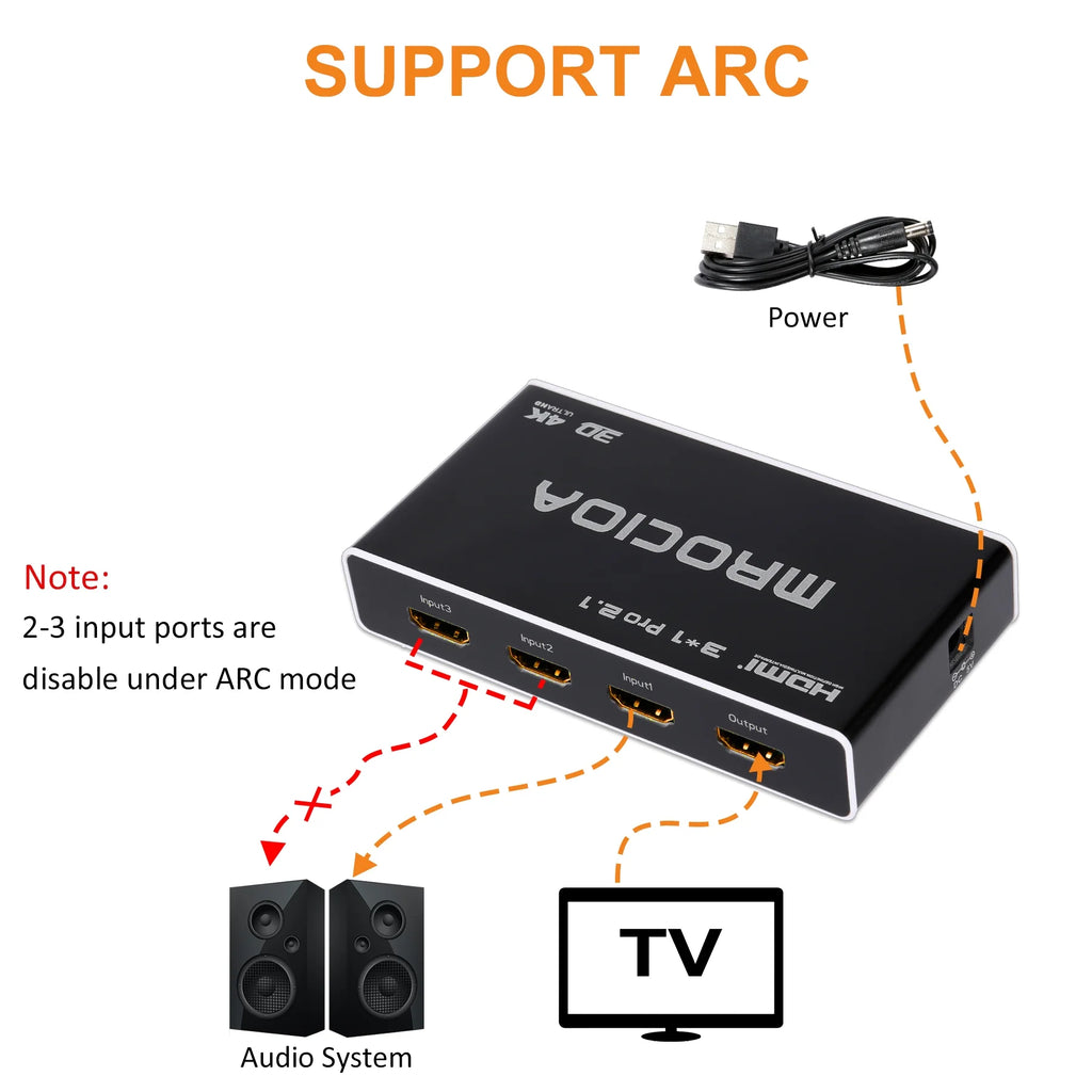 HDMI 2.1 Switch 8K 4K@120Hz 3-in-1 Out with IR Remote S603