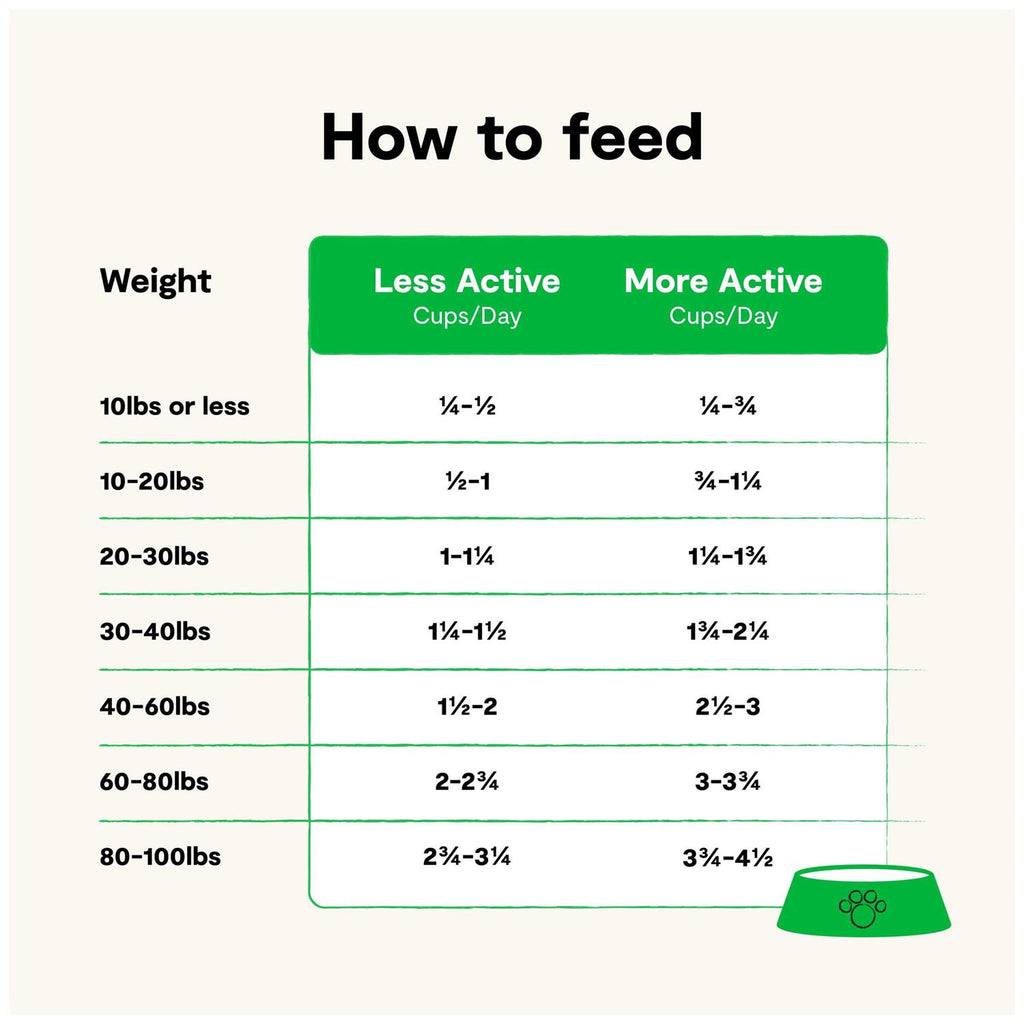 Grain-Free Wild-Caught Salmon Dry Dog Food T5846