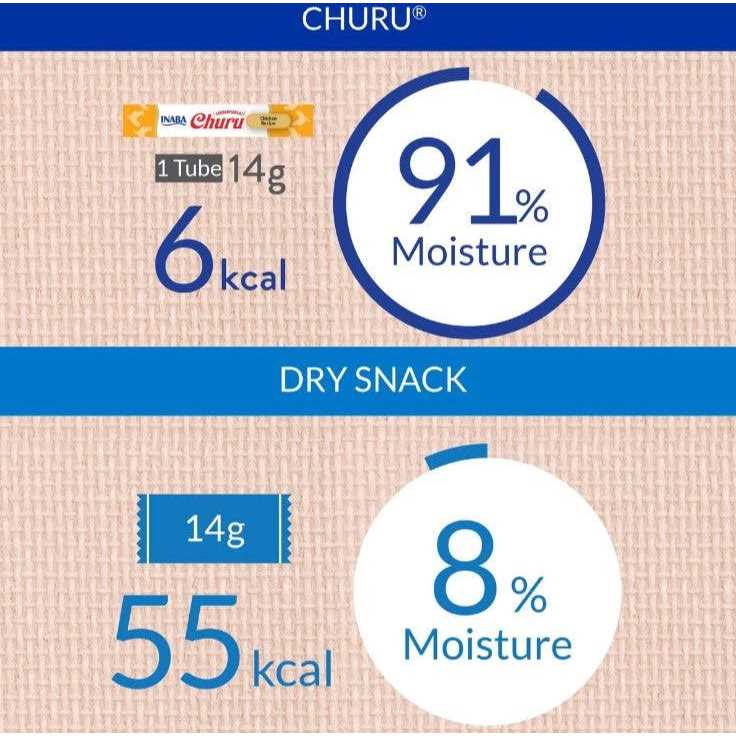 Tuna Variety Pack Churu Purees Cat Treats N7643