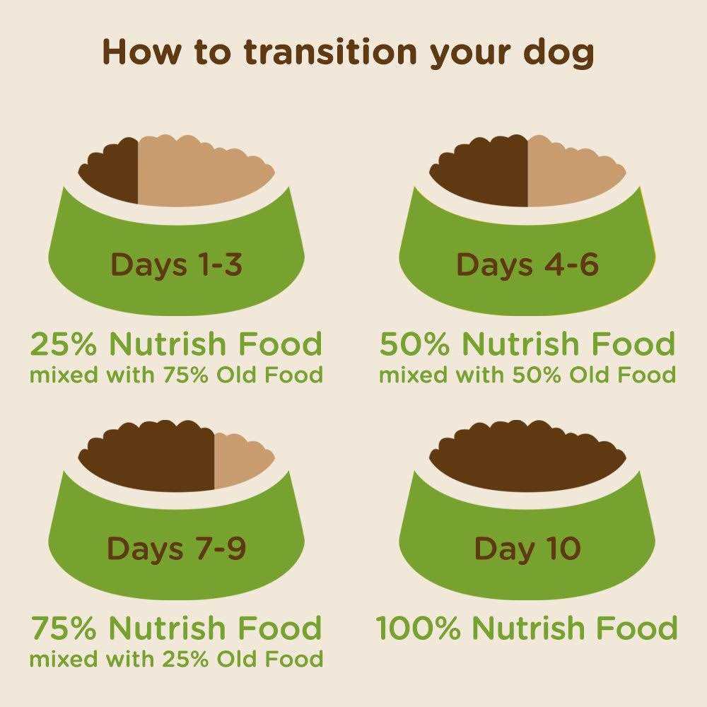Little Bites Real Chicken & Veggies Dry Dog Food V2860