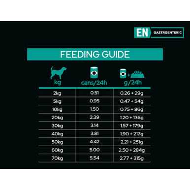 Gastroenteric Formula Canned Dog Food M7944