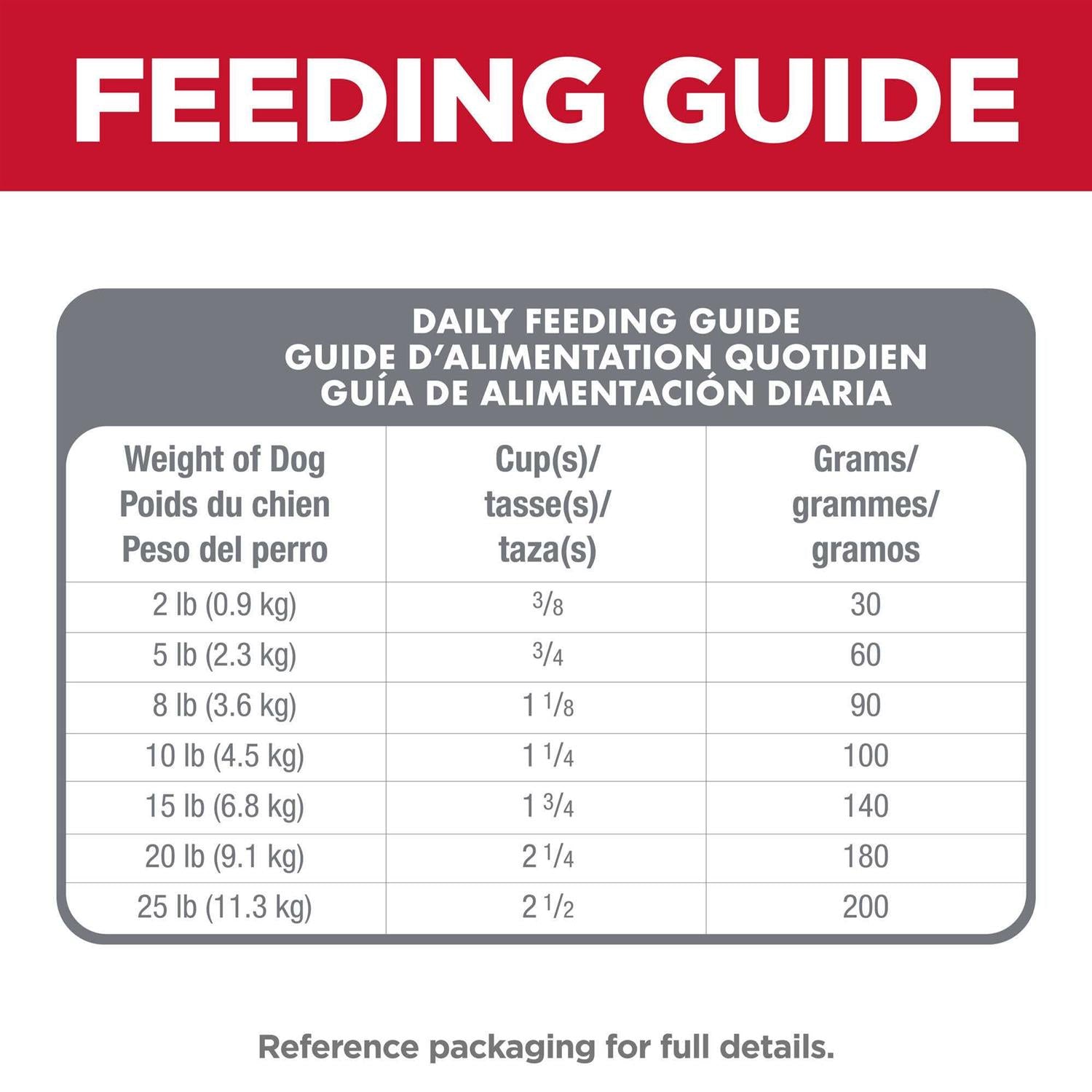 Adult Oral Care Small & Mini Chicken Recipe Dry Dog Food B742953
