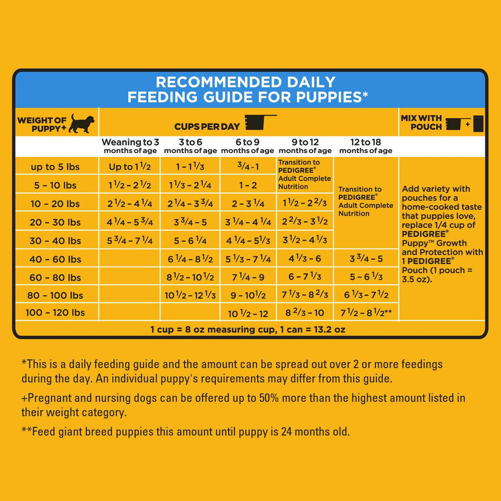 Puppy Dry Dog Food Vegetable Flavor Z64129
