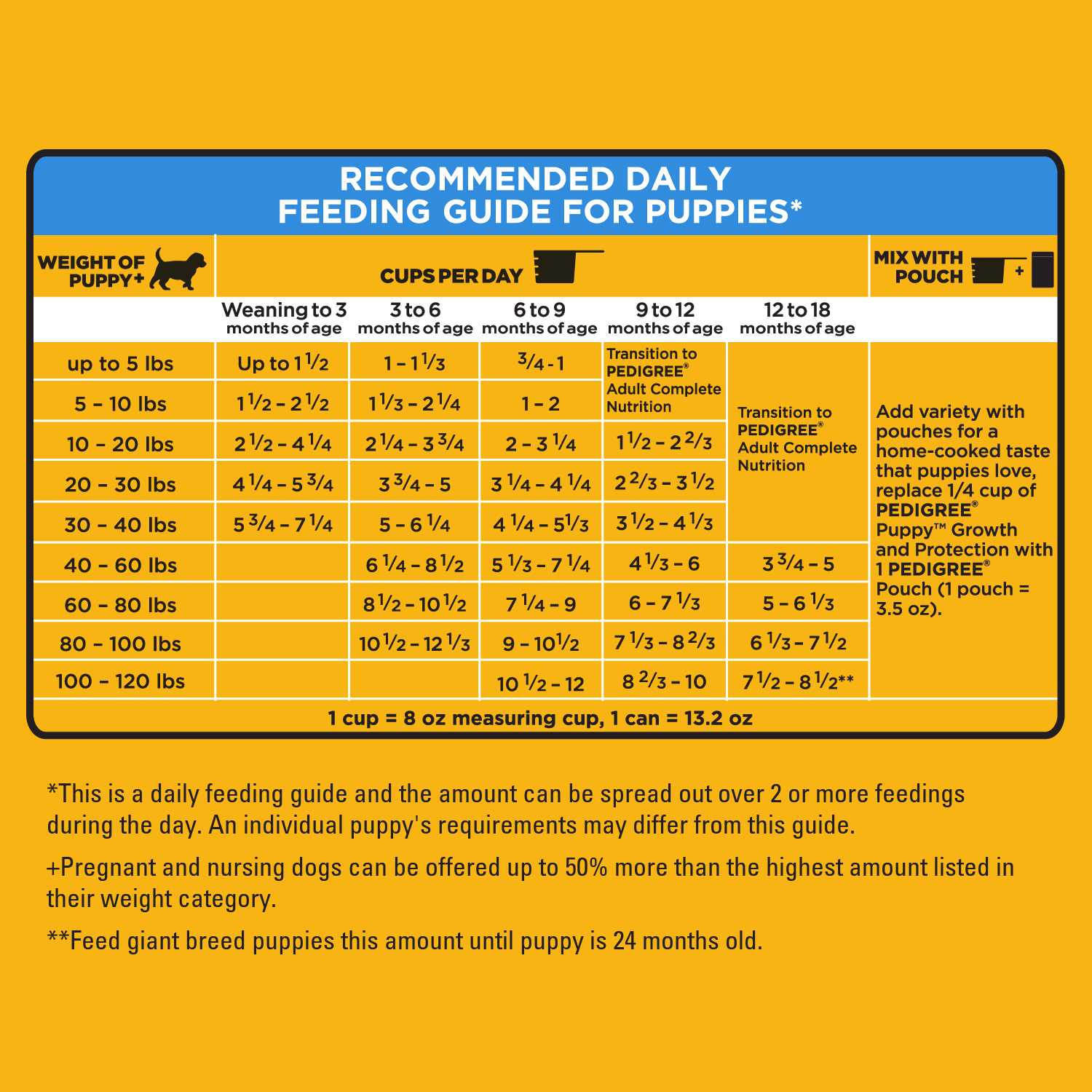 Puppy Dry Dog Food Vegetable Flavor Z64129