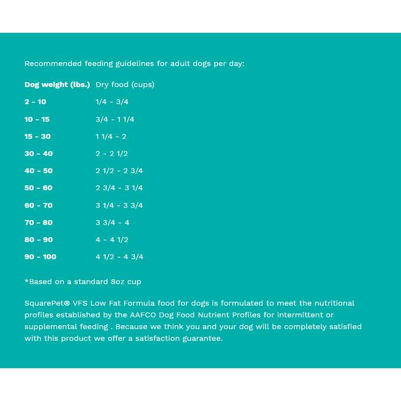 Low Phosphorus Dry Dog Food F598928