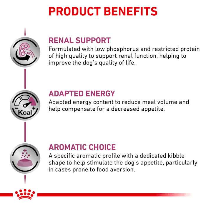Renal Support Dry Dog Food Y94545