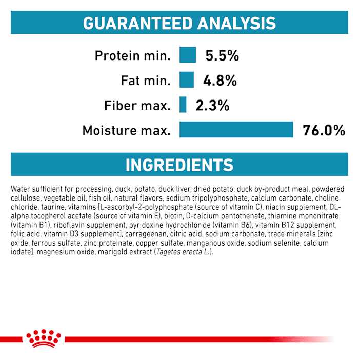 Selected Protein PD Dog Food B953