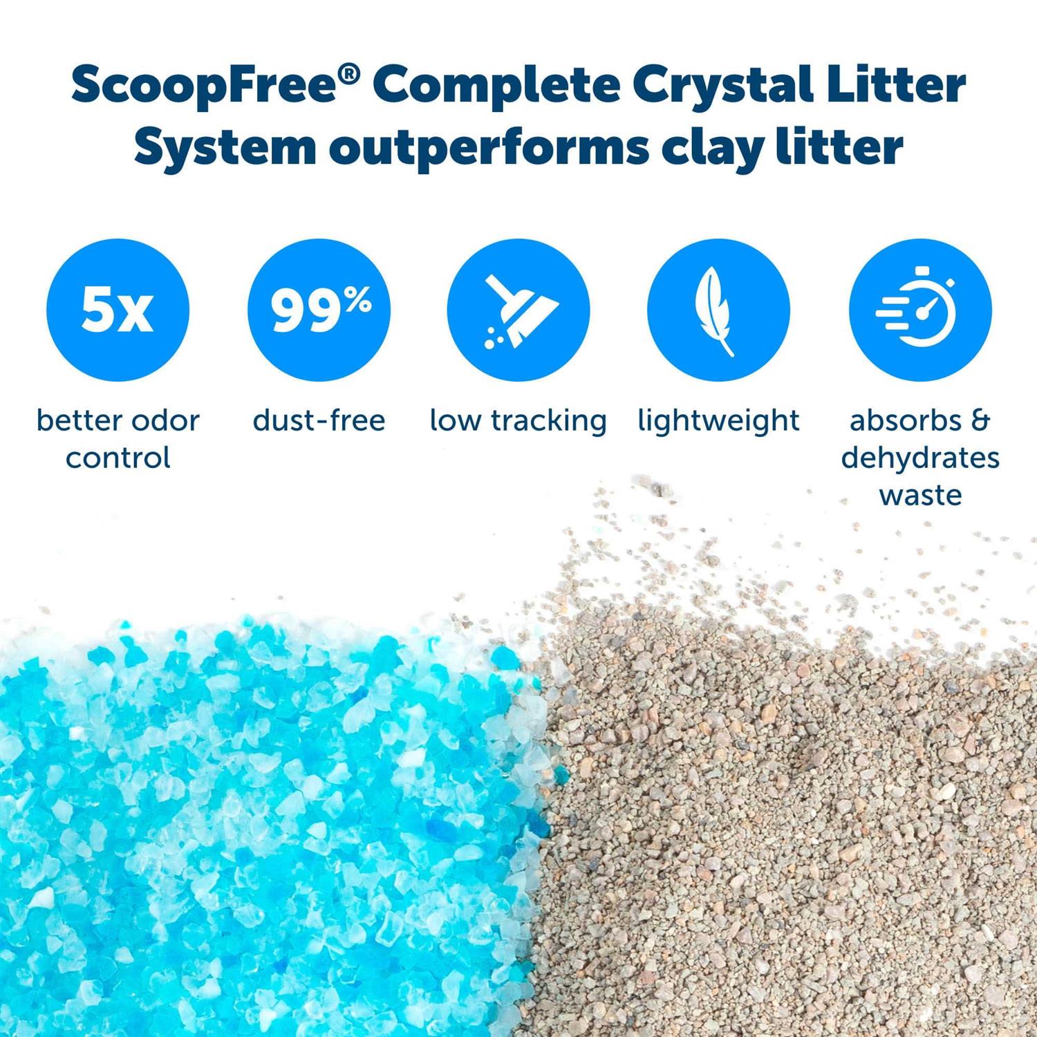 Self-Cleaning Crystal Litter Box A2465