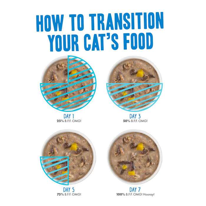 Variety Pack Wet Cat Food P52063
