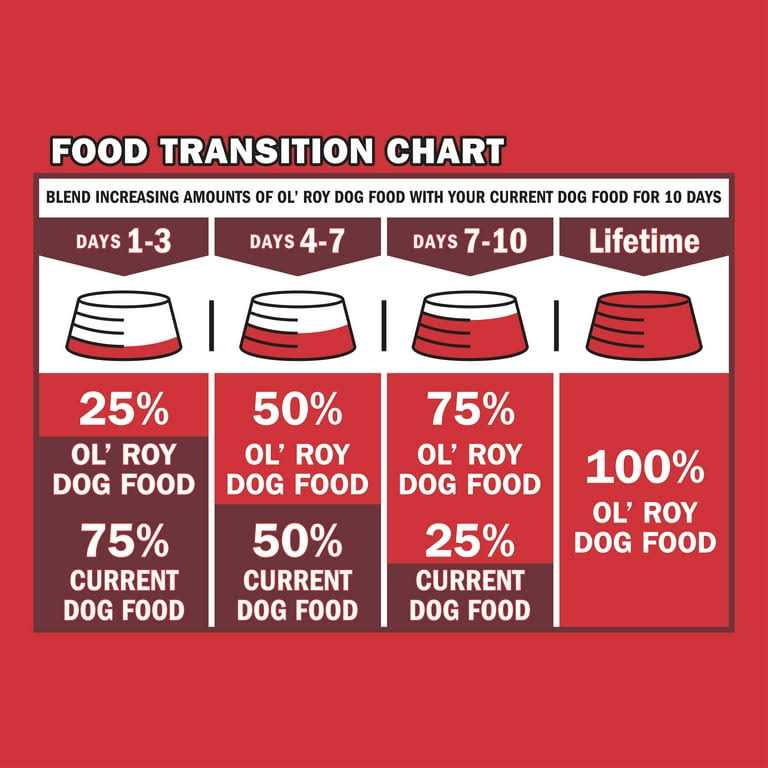Dry Dog Food Roasted Chicken & Rice Flavor Q584