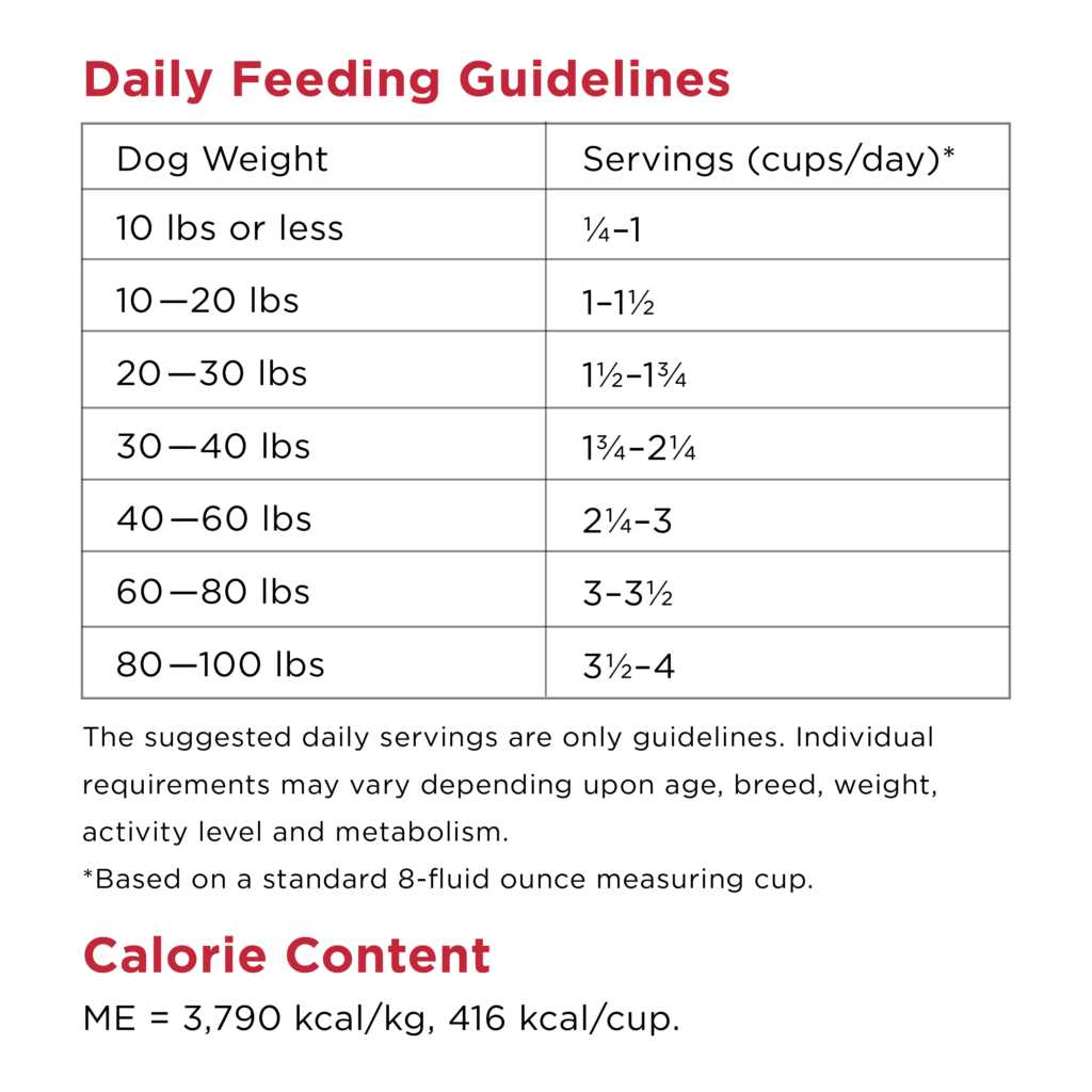 Grain Free Beef Dry Dog Food M4878