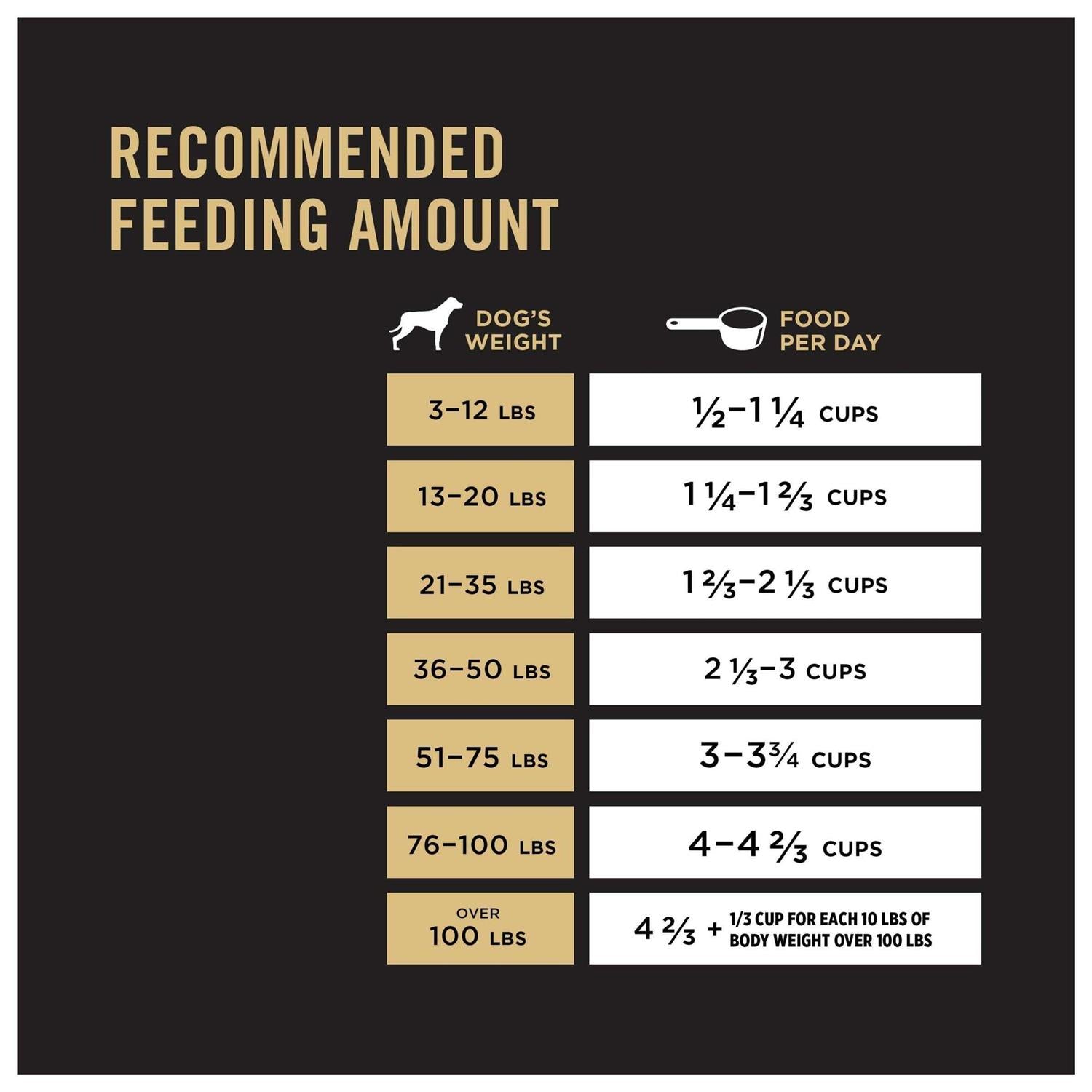 Adult Shredded Blend Chicken & Rice Dry Dog Food Z1253