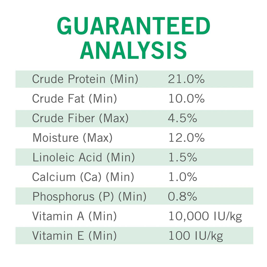 Dry Dog Food - Complete & Balanced J934840