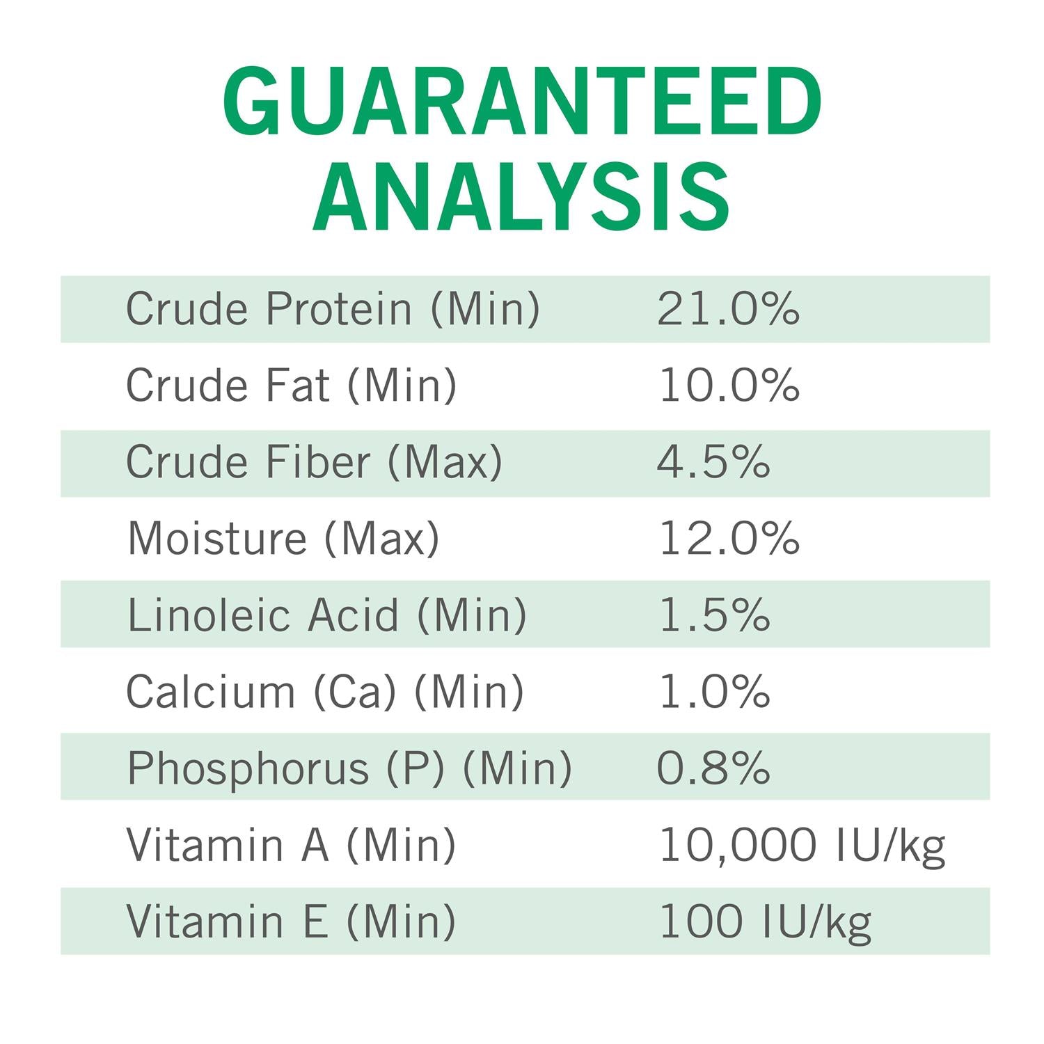 Dry Dog Food - Complete & Balanced J934840