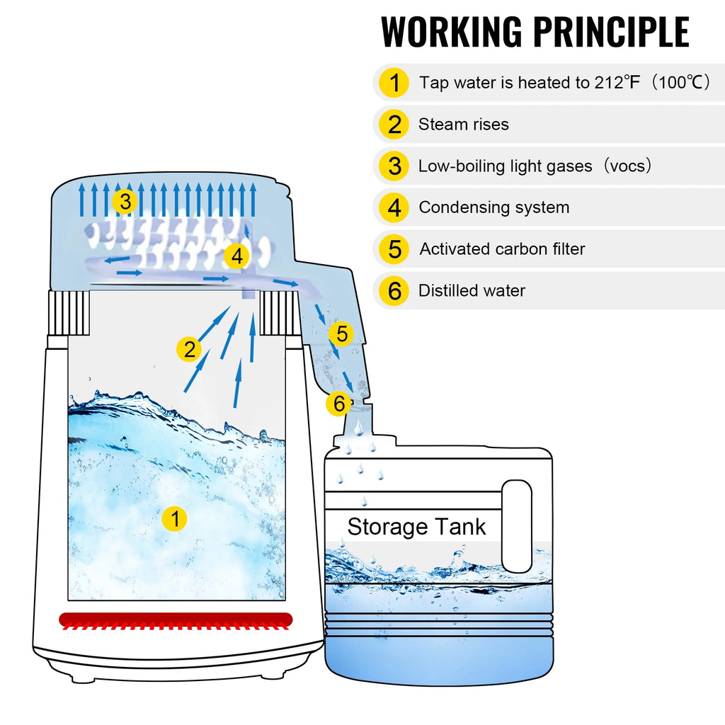 Pure Water Distiller 750W, 1.1 Gal / 4L, BPA Free Container G57642