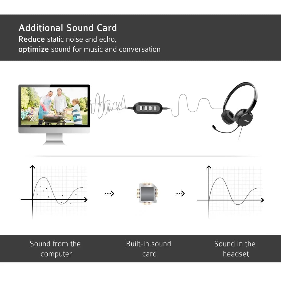 USB Headset with Noise Cancelling Microphone for PC, Laptop, Call Center D135787