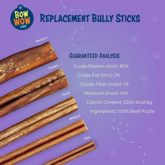 Safe Fit Bully Sticks for Dogs Y416