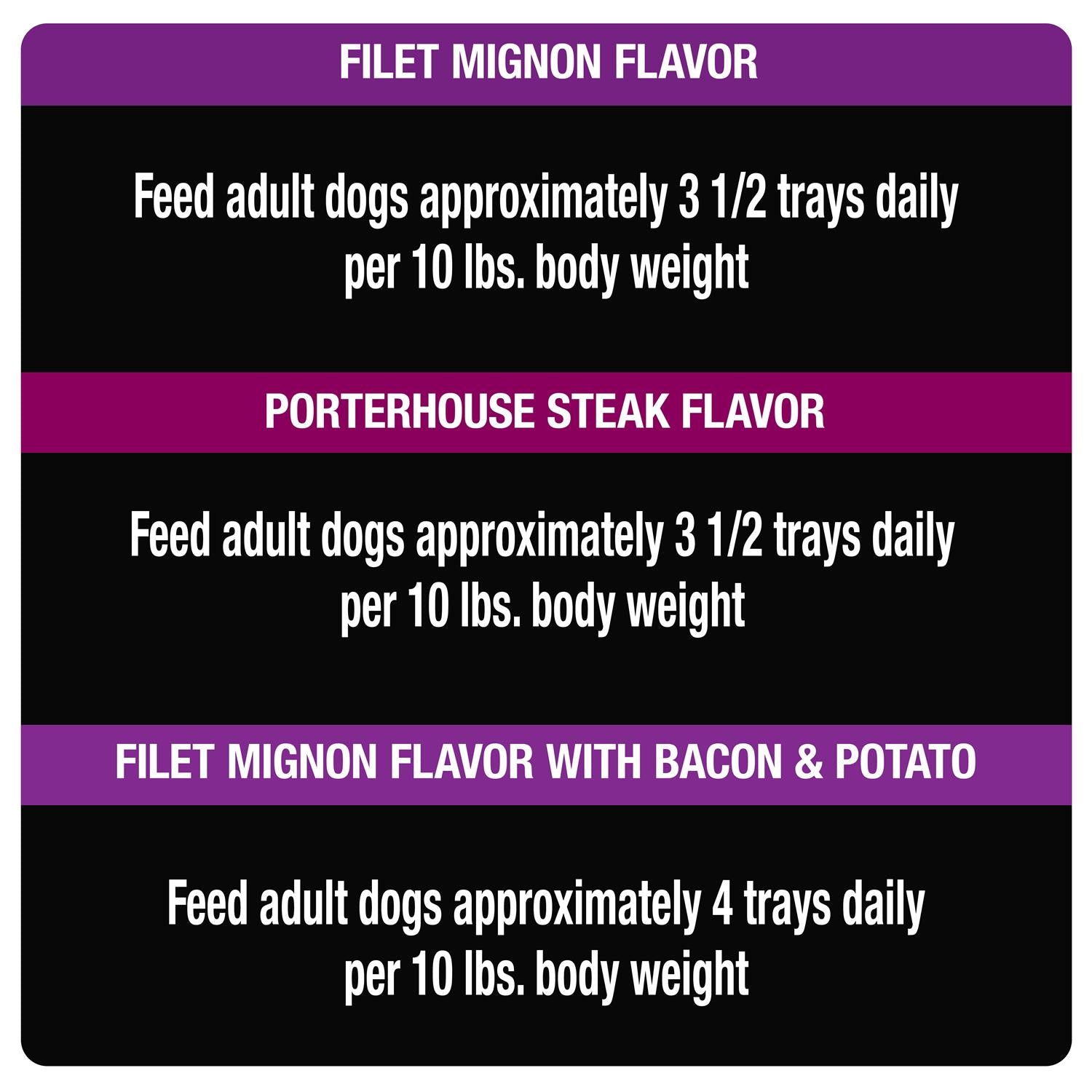 Steak Variety Pack Wet Dog Food J457